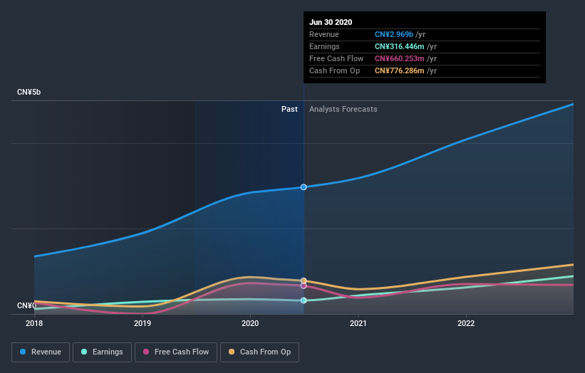 earnings-and-revenue-growth