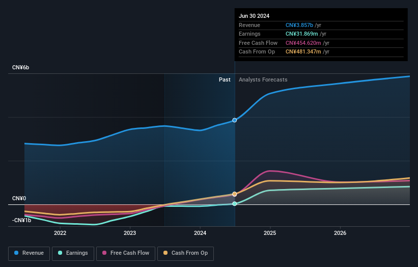 earnings-and-revenue-growth