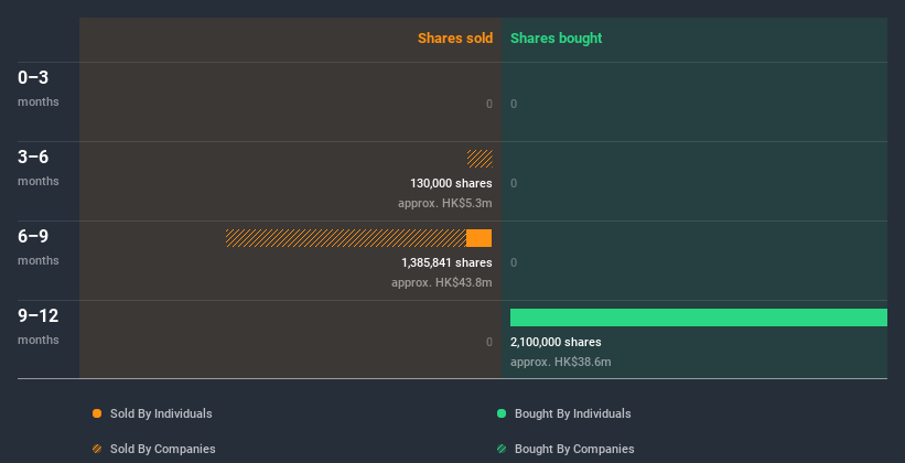 insider-trading-volume