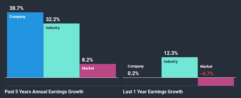 past-earnings-growth