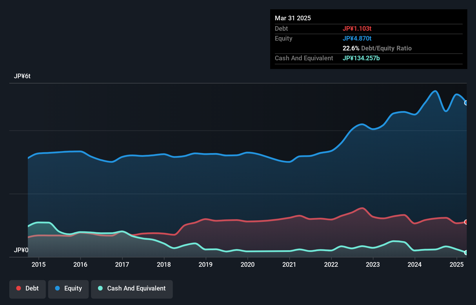 debt-equity-history-analysis