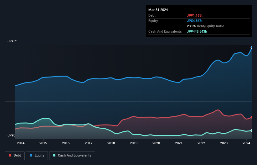 debt-equity-history-analysis