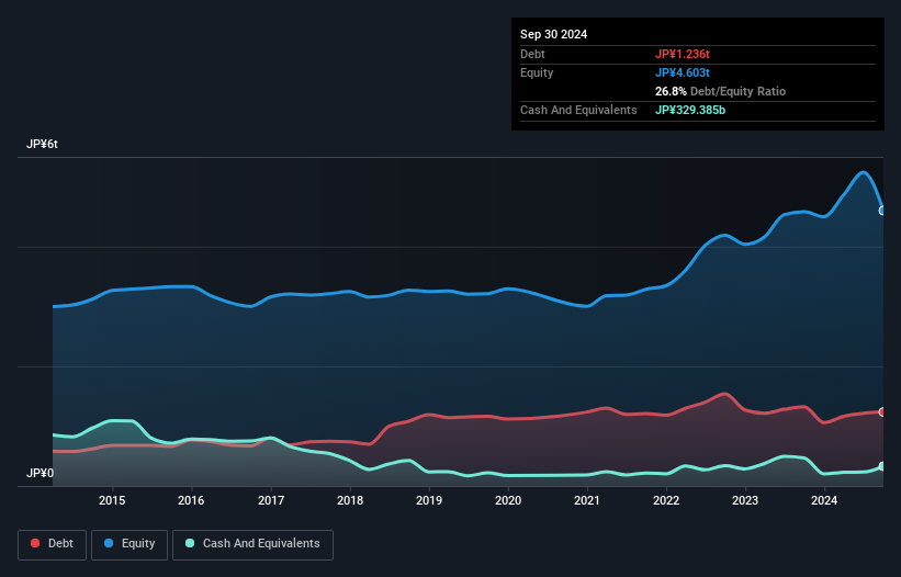 debt-equity-history-analysis