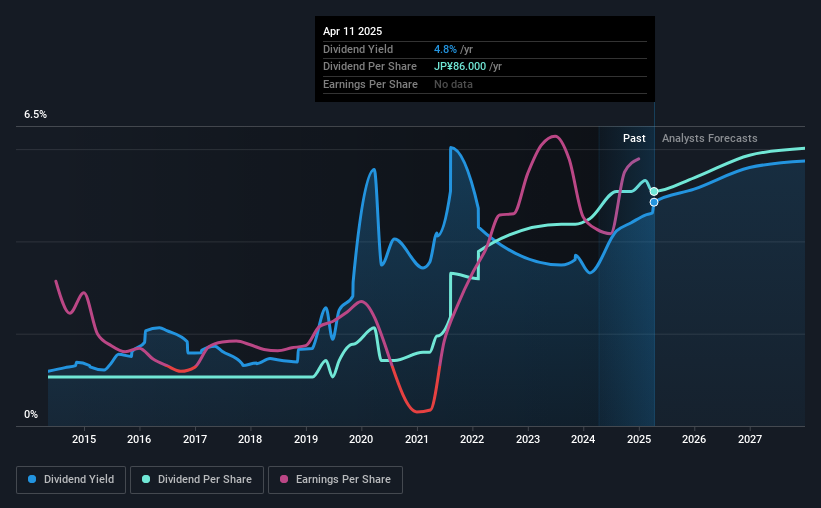 historic-dividend