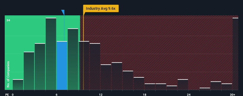 pe-multiple-vs-industry