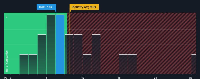 pe-multiple-vs-industry