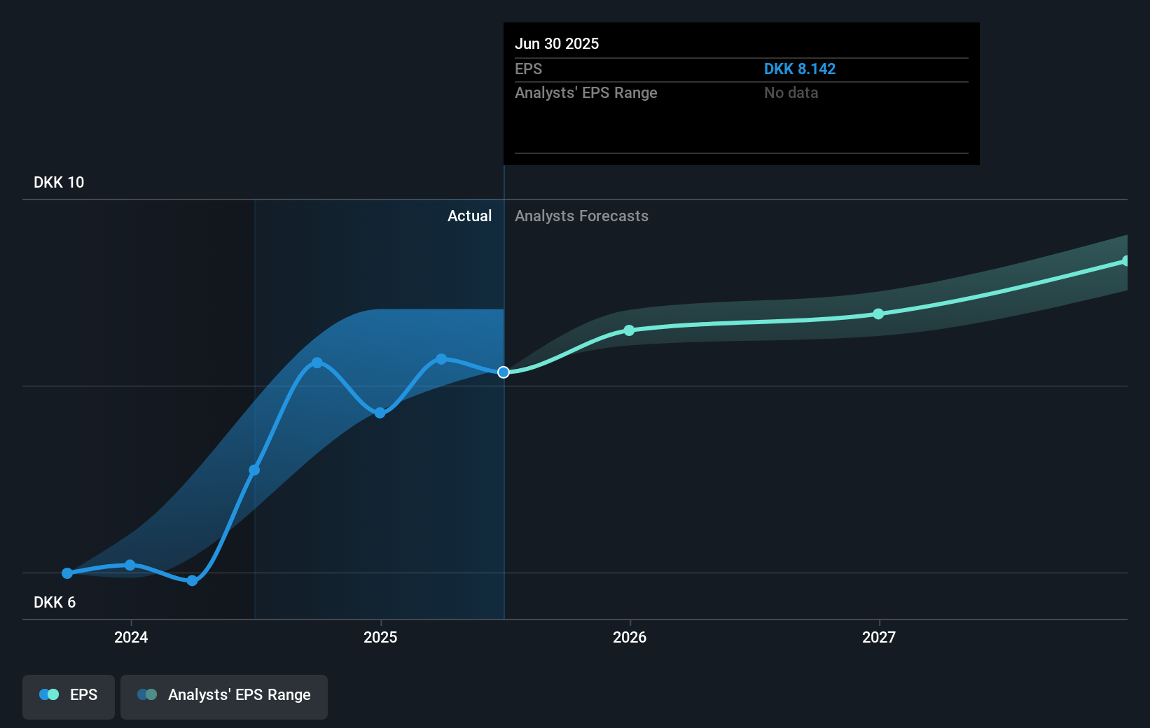 earnings-per-share-growth