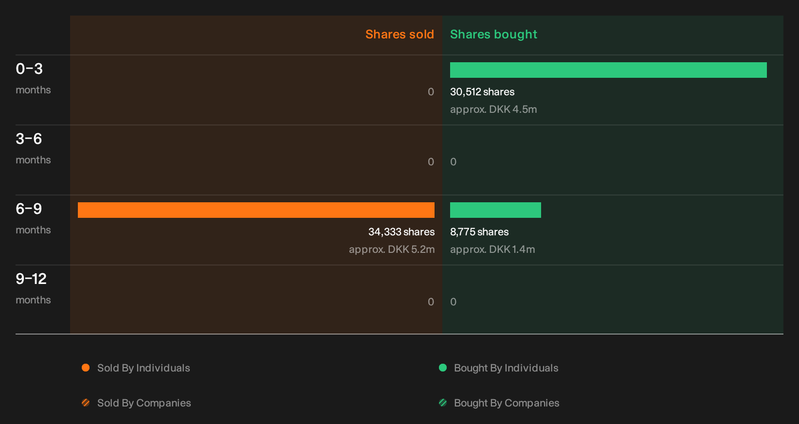 insider-trading-volume
