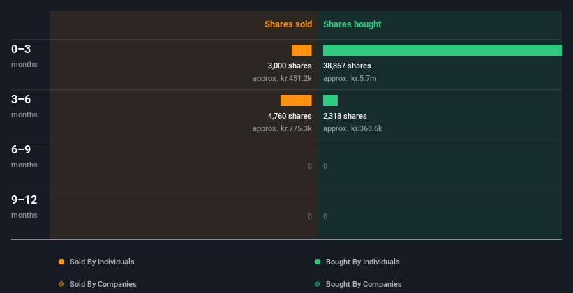 insider-trading-volume