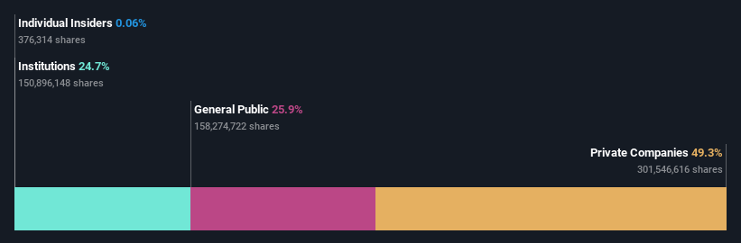 ownership-breakdown