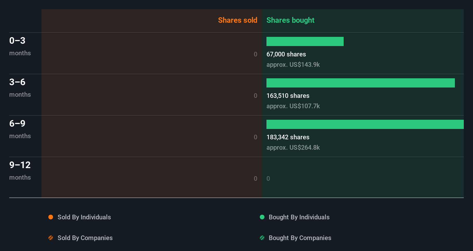 insider-trading-volume