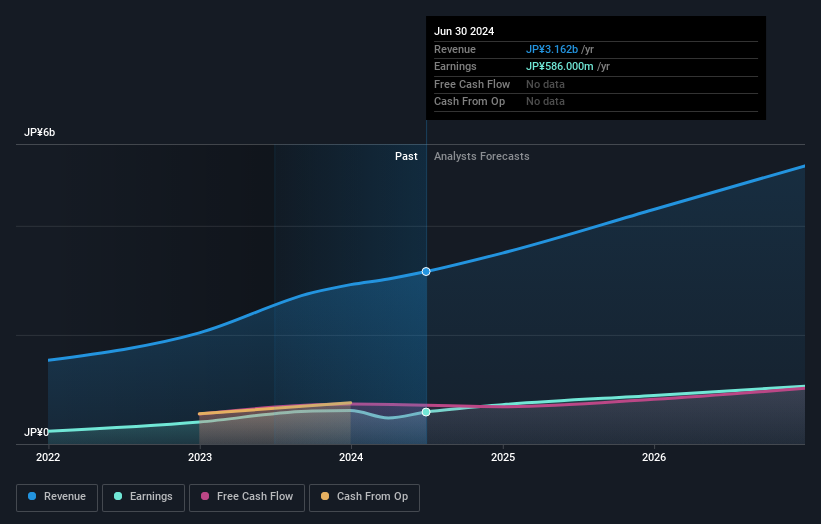 earnings-and-revenue-growth