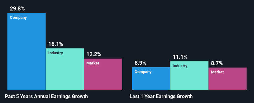 past-earnings-growth