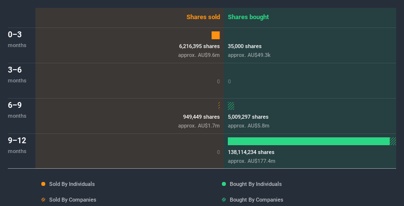 insider-trading-volume