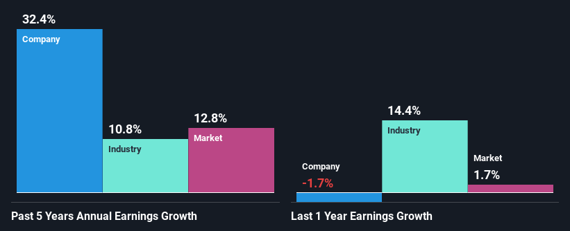 past-earnings-growth