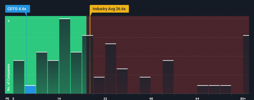 pe-multiple-vs-industry