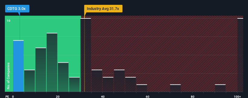 pe-multiple-vs-industry