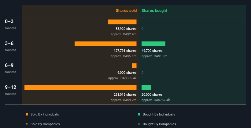 insider-trading-volume