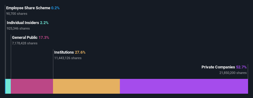 ownership-breakdown