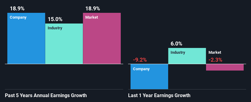 past-earnings-growth