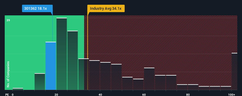 pe-multiple-vs-industry