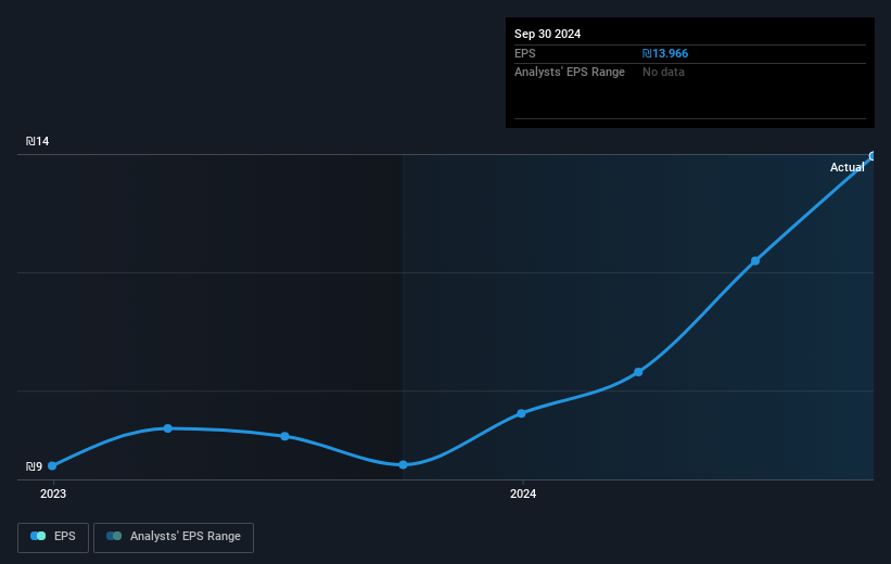 earnings-per-share-growth