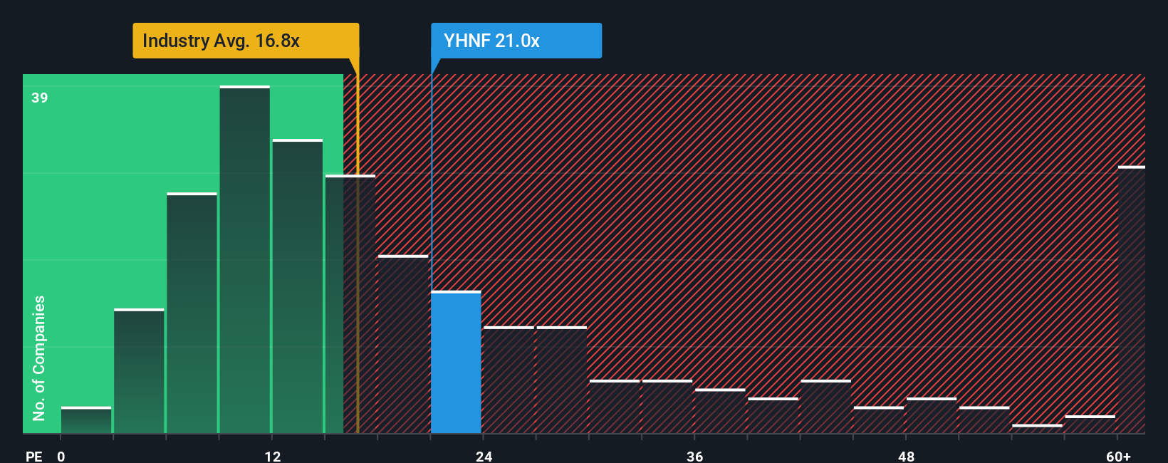pe-multiple-vs-industry
