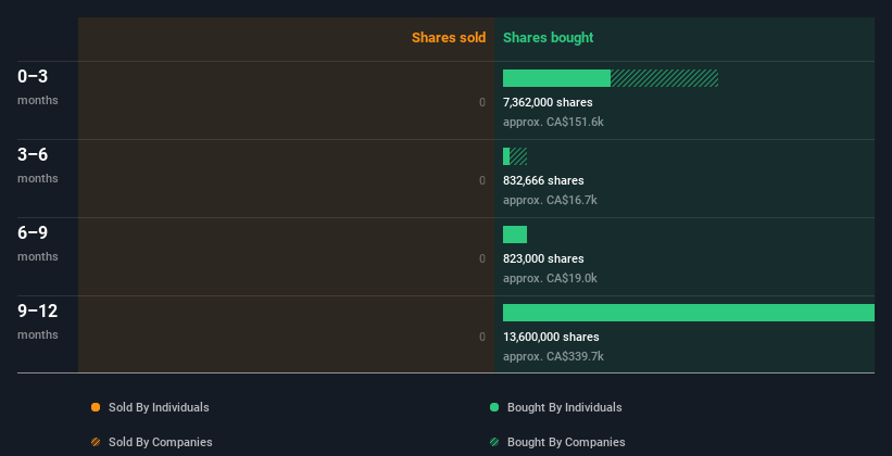 insider-trading-volume