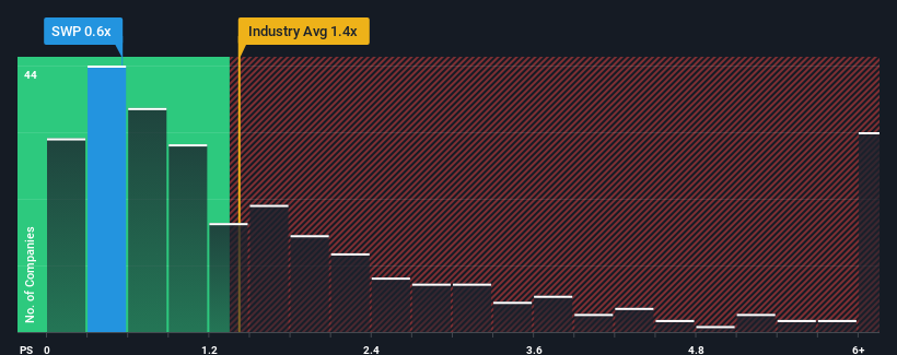 ps-multiple-vs-industry