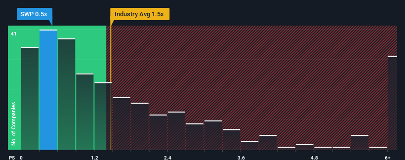 ps-multiple-vs-industry