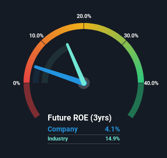 roe