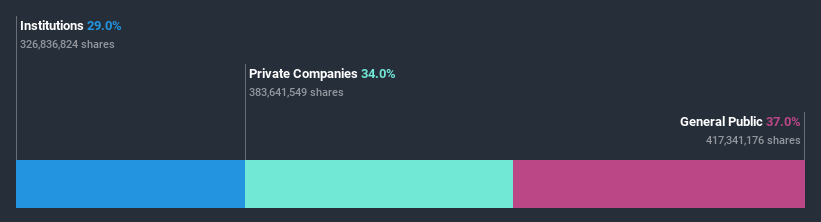 ownership-breakdown