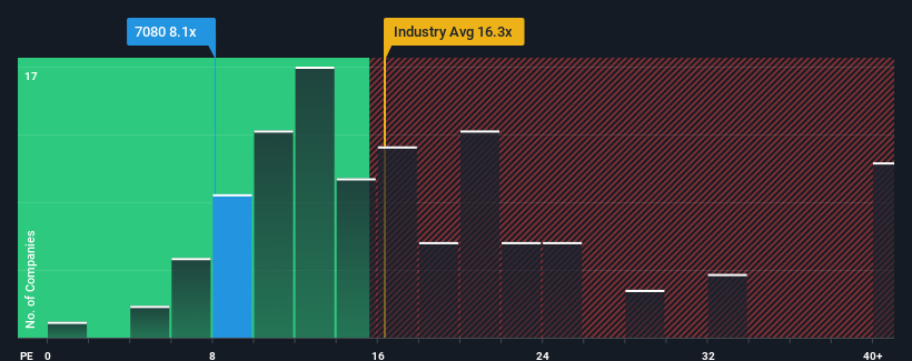 pe-multiple-vs-industry