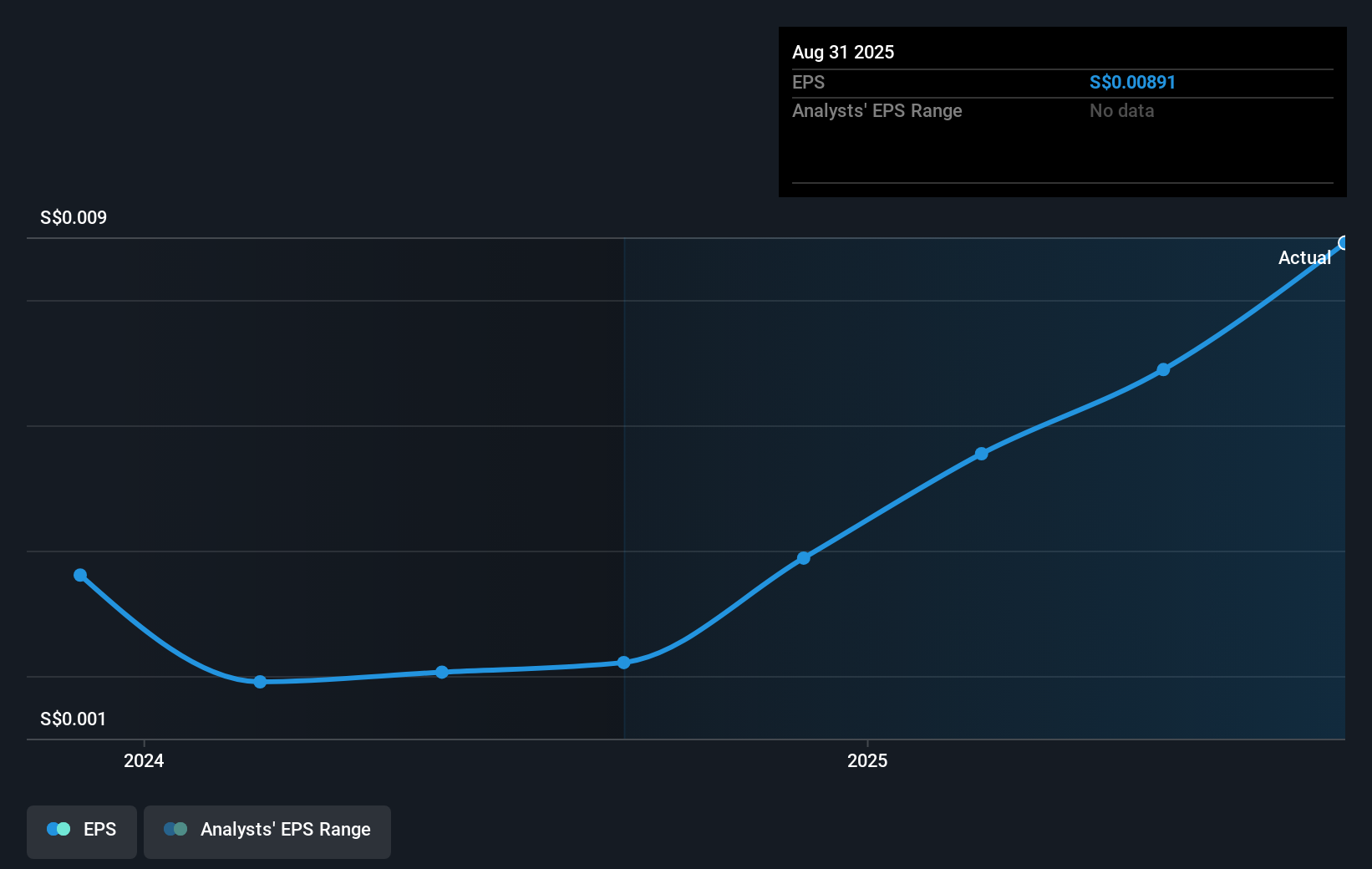 earnings-per-share-growth