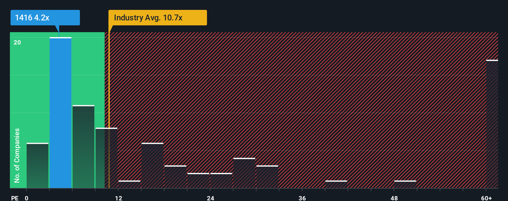 pe-multiple-vs-industry