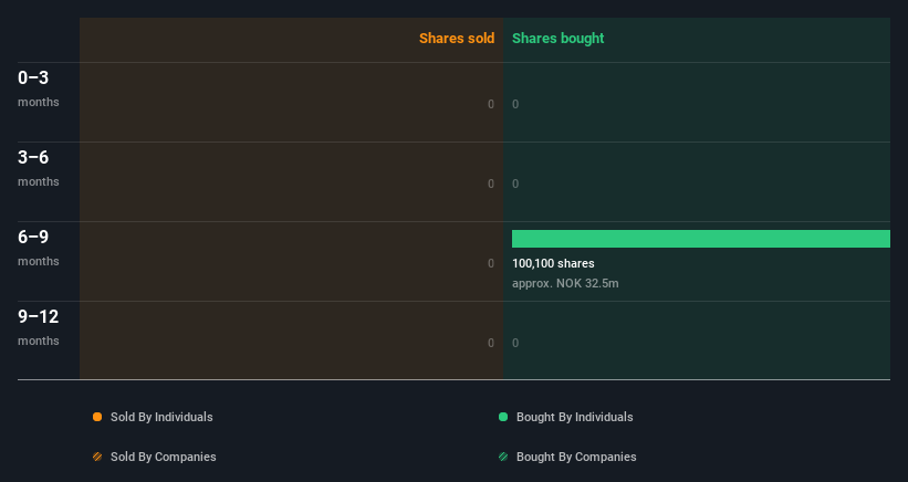 insider-trading-volume