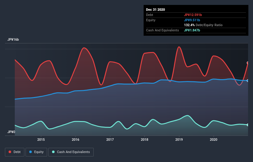 debt-equity-history-analysis