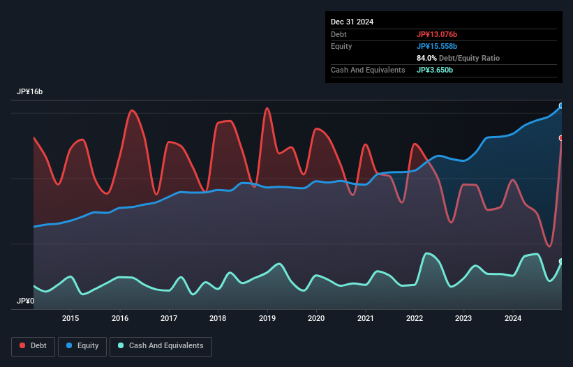 debt-equity-history-analysis