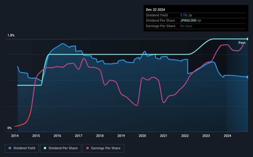 historic-dividend