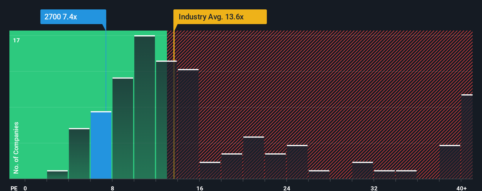 pe-multiple-vs-industry
