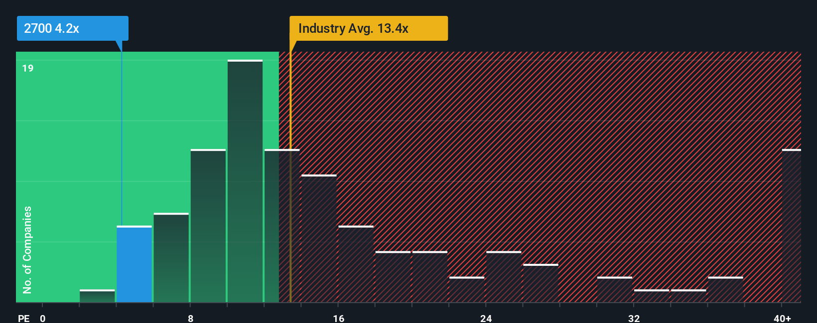 pe-multiple-vs-industry