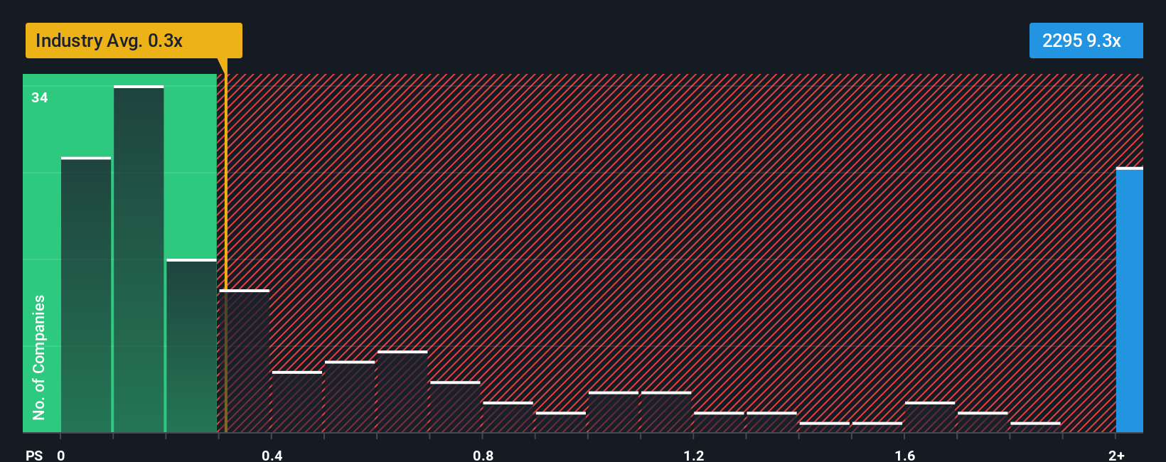 ps-multiple-vs-industry