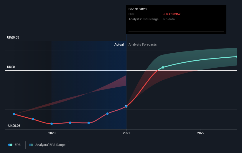 earnings-per-share-growth