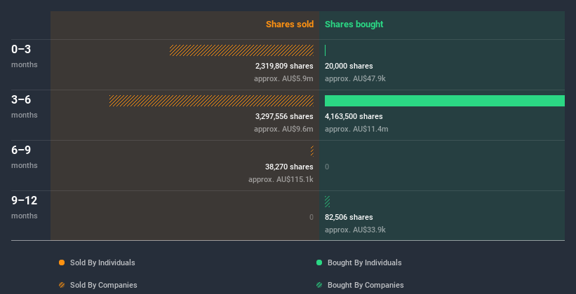 insider-trading-volume