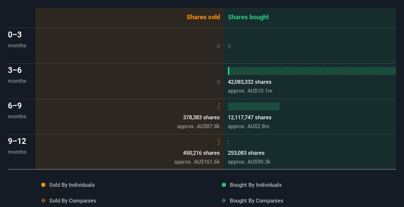 insider-trading-volume