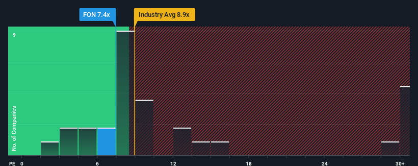 pe-multiple-vs-industry