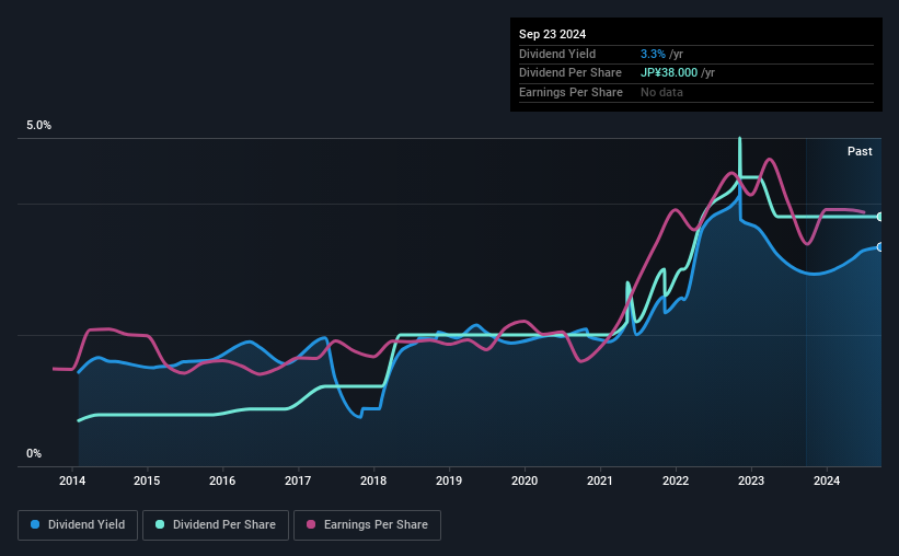 historic-dividend