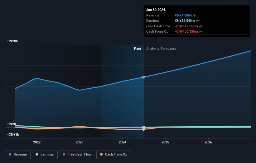 earnings-and-revenue-growth