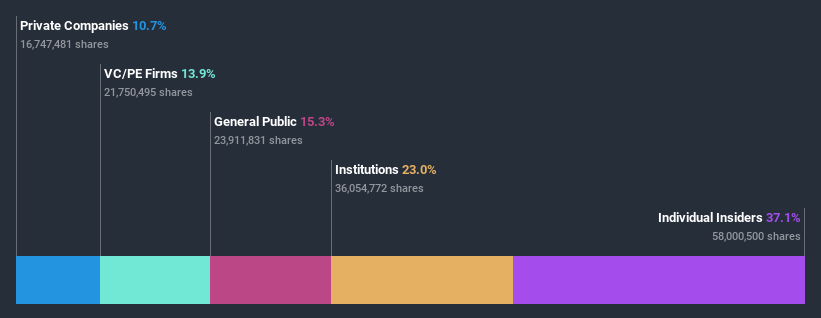 ownership-breakdown