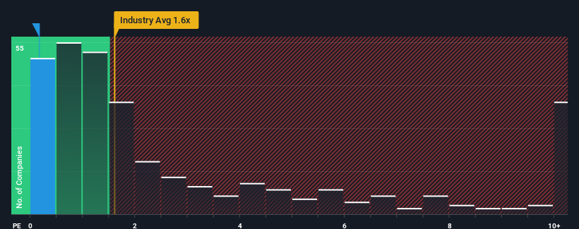 ps-multiple-vs-industry